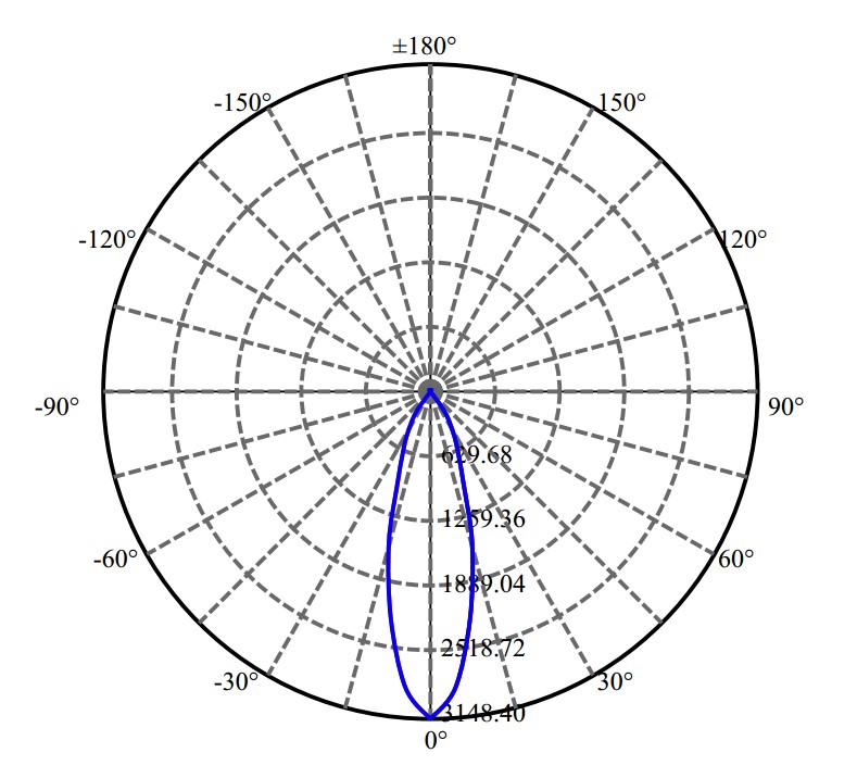 Nata Lighting Company Limited - Nichia CXA1816 4-2267-M